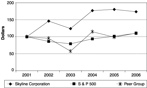 (LINE GRAPH)